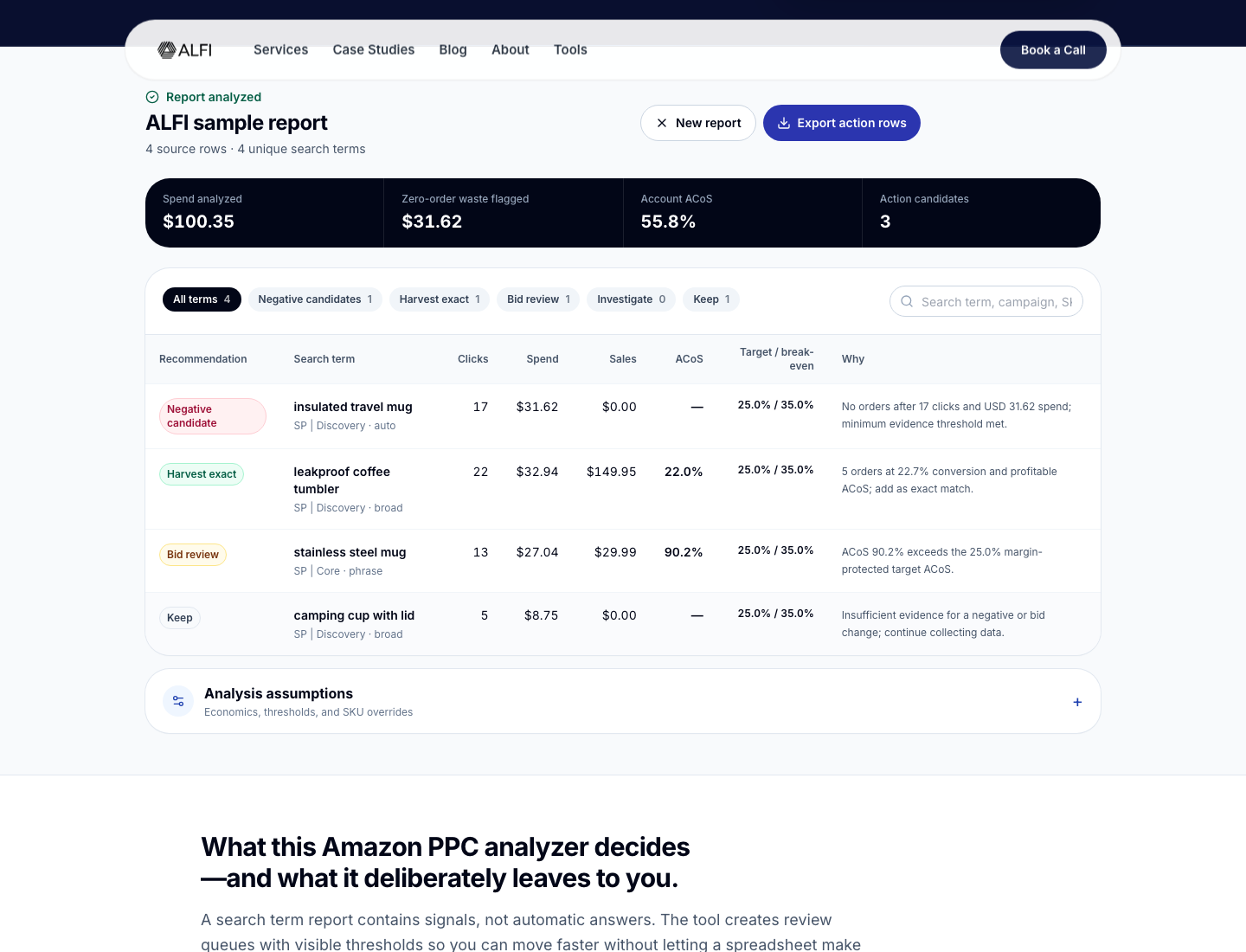 Amazon search term report analysis showing summary cards and four classified search terms