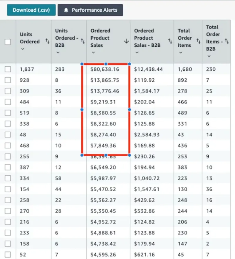 Amazon payout status showing $66K and $71K payouts with product sales data table